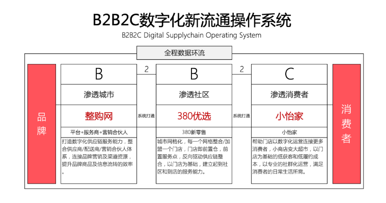 【人民网报道】整购网：“商品批发”B2B流通服务平台的新物种 pa视讯 2020-10-21