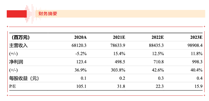 【浙商食饮】pa视讯21H1业绩点评报告：品牌运营业务表现亮眼，盈利能力大幅上行