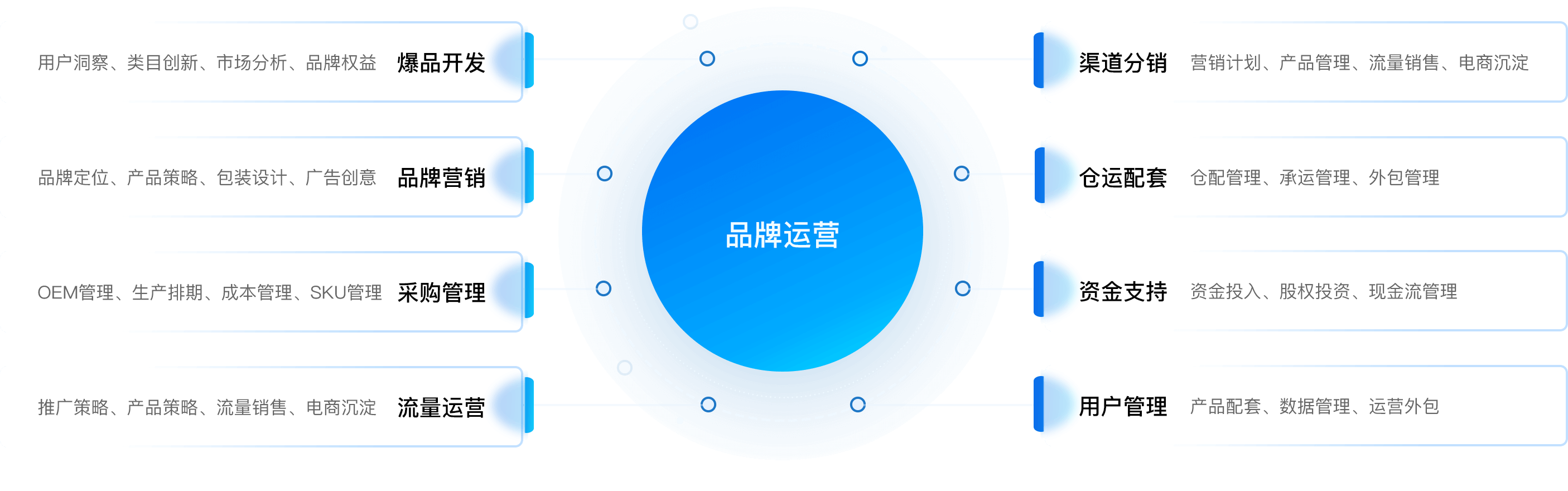 品牌运营的八大武器