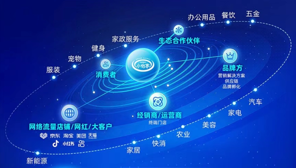 小怡家智能体：全域分销赋能零售终端，驱动行业价值革新